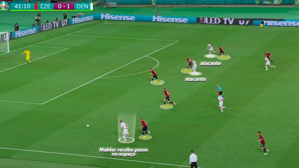 Mahle recebe a bola por trás da defesa e faz a assistência — Foto: Reprodução