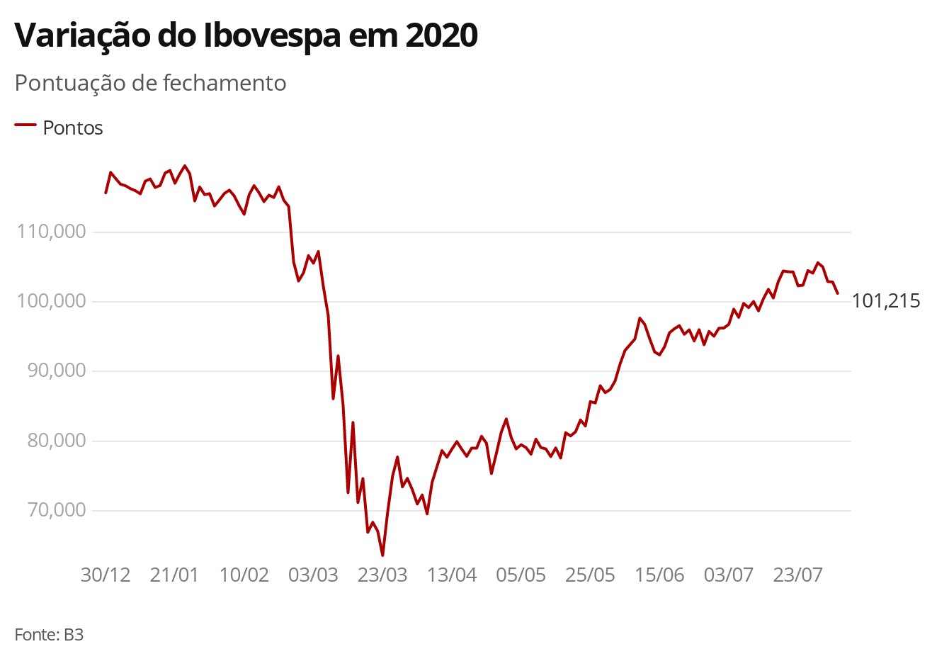 Campanha Dengue 2024 – 2 Fase.