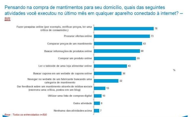 Brasileiro é o que mais compra em supermercado pela web na América ...