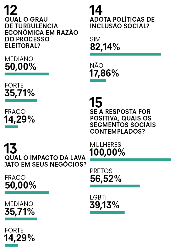 Questionário4 (Foto: Época) Questionário4 (Foto: Época)