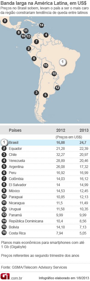 1 GB de Internet Banda Larga