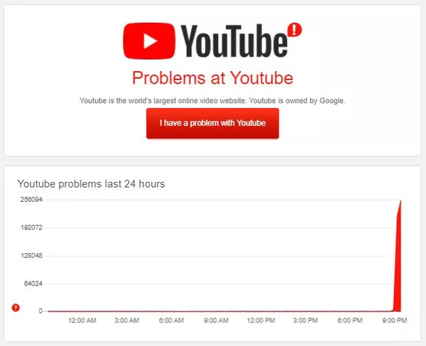 Youtube Fora Do Ar Usuarios Relatam Problemas E Erro 503 No Site Audio E Video Techtudo