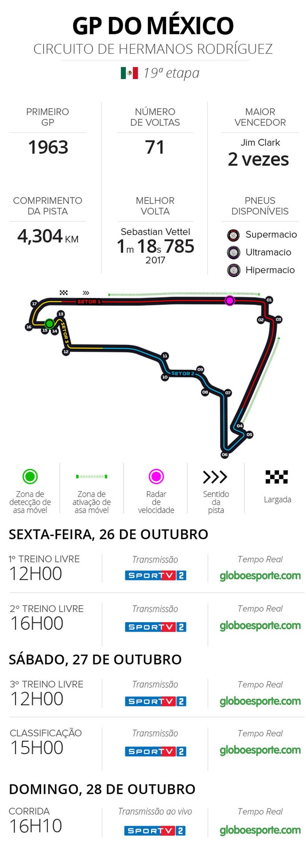 Horário - GP do México - F1 — Foto: Infoesporte