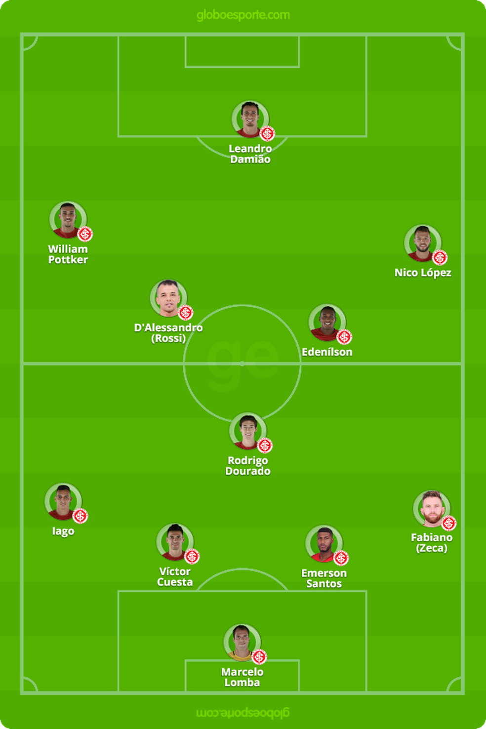 â Foto: GloboEsporte.com