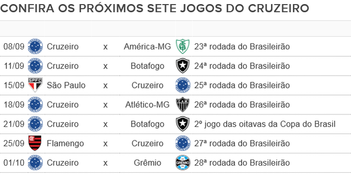 Cruzeiro se prepara para sequência de cinco jogos em Belo Horizonte