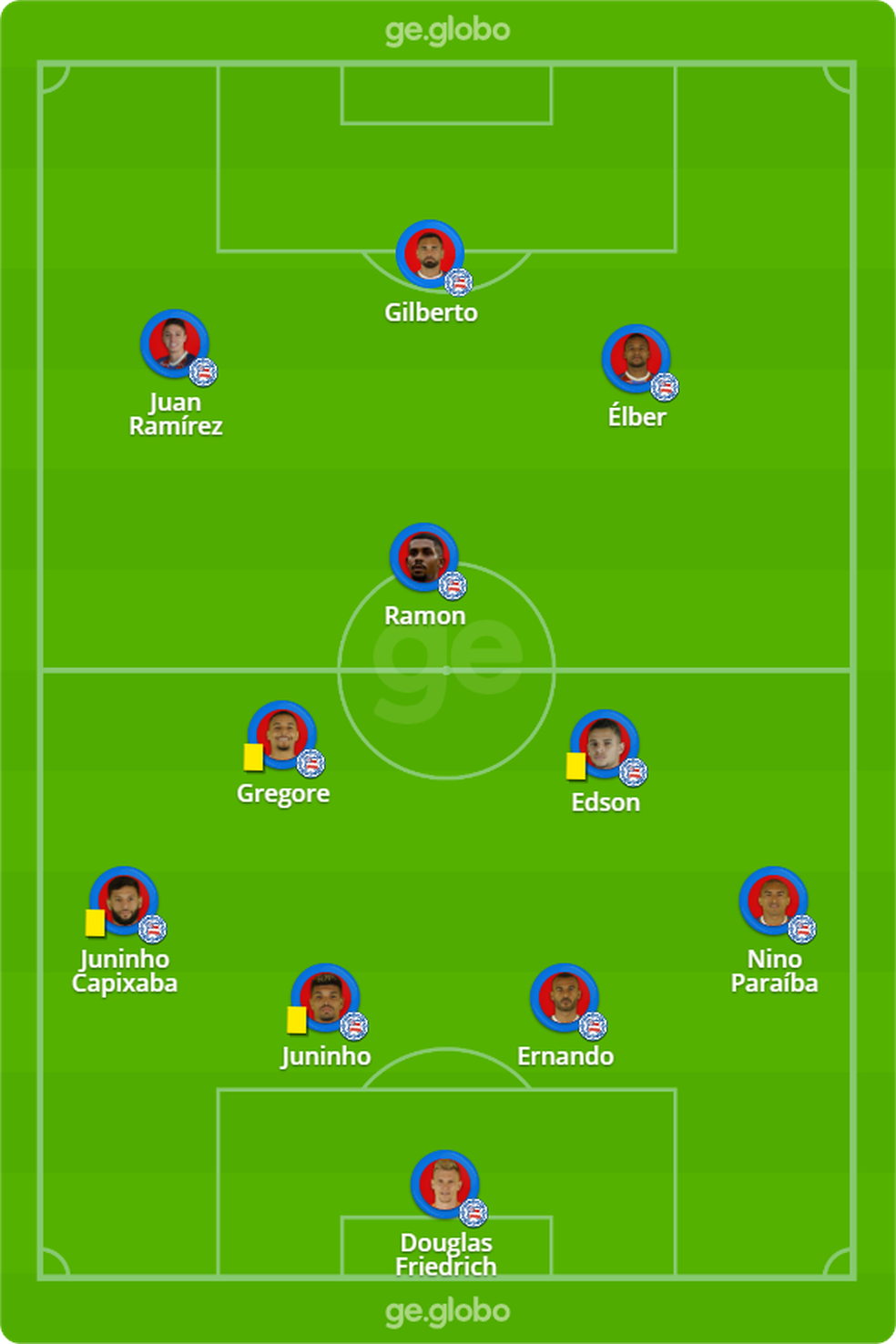 Time prov�vel do Bahia para jogo contra o Flamengo � Foto: ge