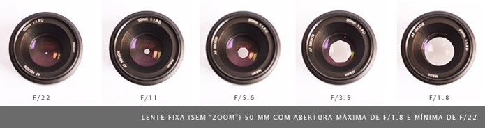 Lentes “50 mm f/1.8″ são consideradas claras, ou rápidas, por causa da grande abertura máxima (Foto: Adriano Hamaguchi/TechTudo)