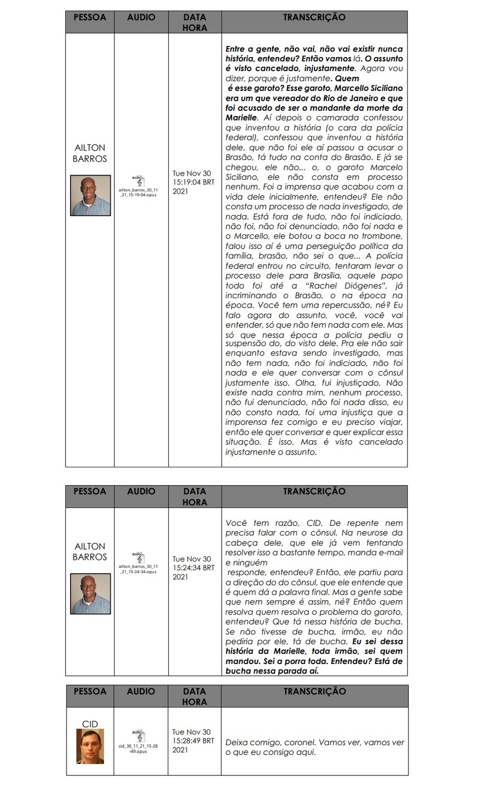 Mensagens trocadas entre Mauro Cid, então ajudante de ordens de Jair Bolsonaro, e o militar reformado Ailton Moraes Barros. Cid e Barros foram presos em operação da Polícia Federal que investiga esquema de fraude de carteiras de vacinação. As conversas constam da decisão judicial que autorizou a operação da PF, proferida pelo ministro do STF Alexandre de Moraes — Foto: Reprodução