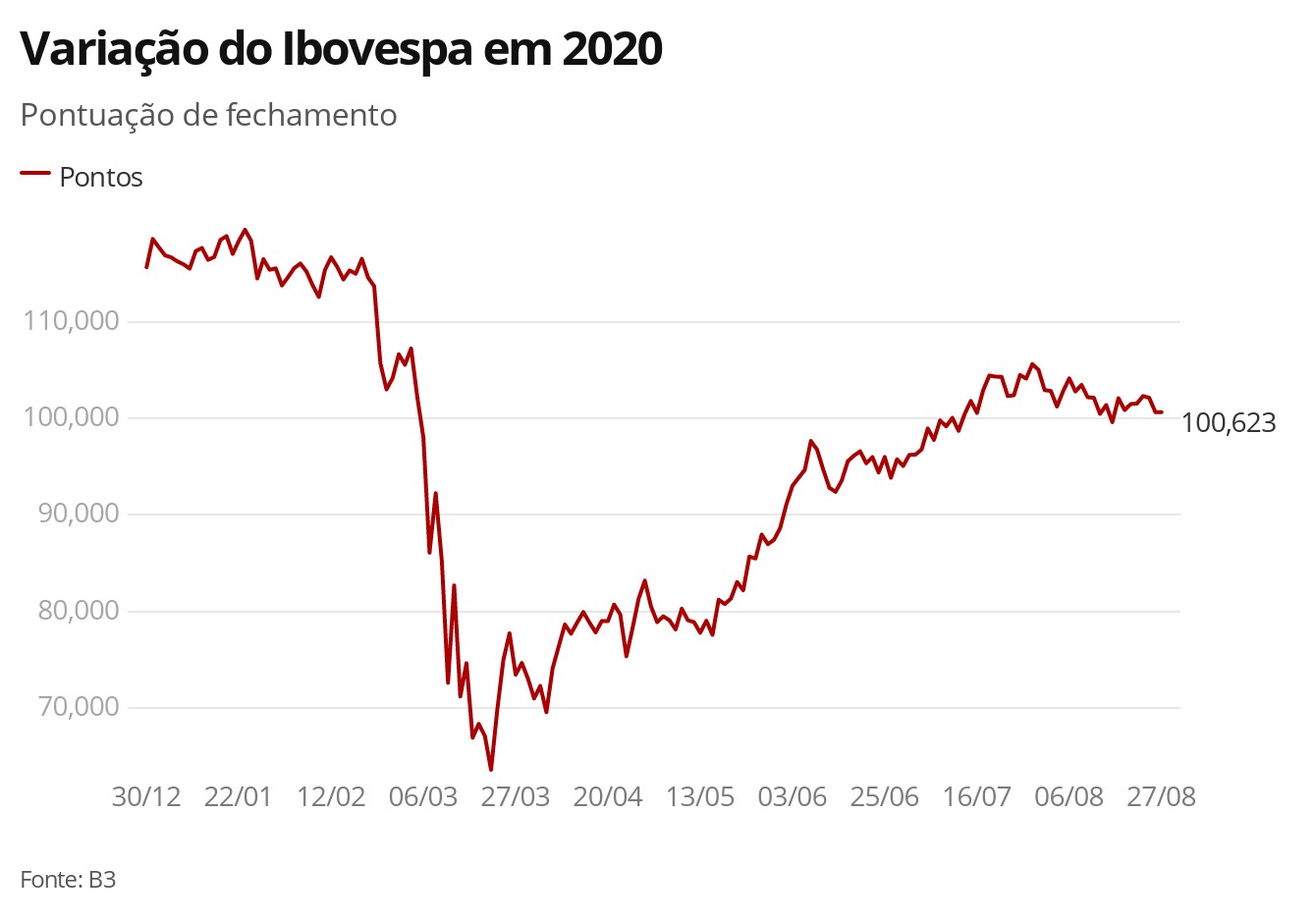 Campanha Dengue 2024 – 2 Fase.