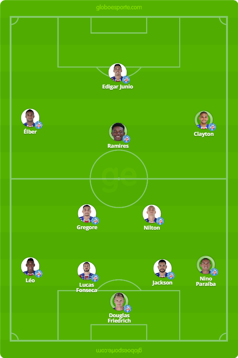 ProvÃ¡vel escalaÃ§Ã£o do Bahia para enfrentar o Corinthians â Foto: GloboEsporte.com