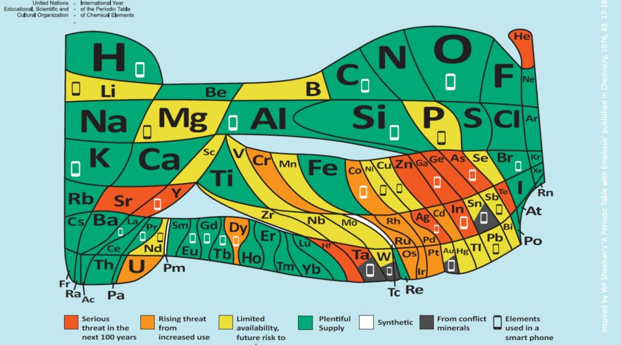 Tabela periódica foi pensada pela Sociedade Química Europeia e mostra os elementos a partir de sua abundância e escassez (Foto: EuChemS/CC BY-ND)