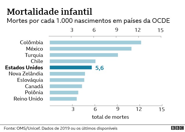 Estados Unidos Consumo das famílias, percentagem do PIB - dados, gráfico