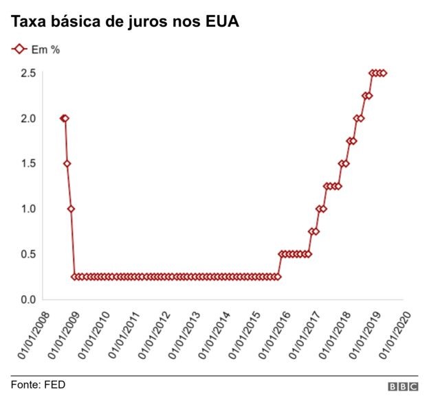 graf_dolar 2 (Foto: Reprodução/BBC)