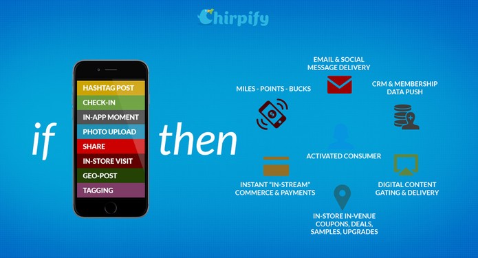 Chripify permite realizar uma compra através de uma hashtag no Instagram (Foto: Divulgação/Chirpify)