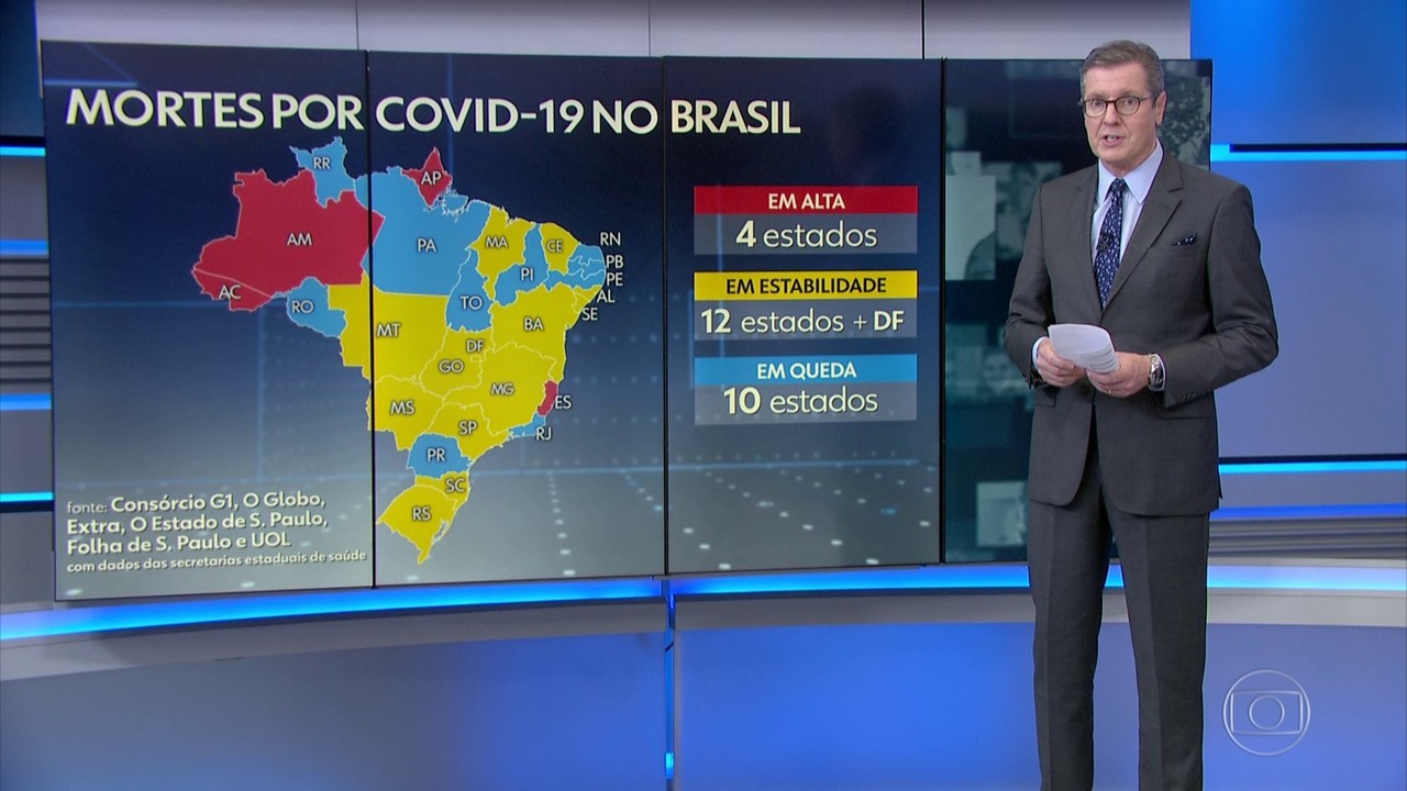 Brasil tem mais de 5 milhões de infectados pelo coronavírus