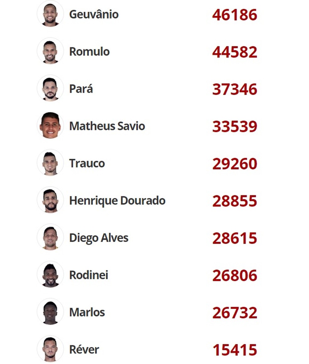 Top-10: Barca do Flamengo — Foto: GloboEsporte.com
