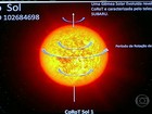 Cientistas do Rio Grande do Norte descobrem estrela gêmea do sol
