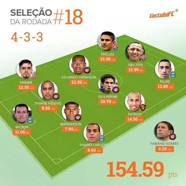 cartola_selecao_rodada_18.jpg