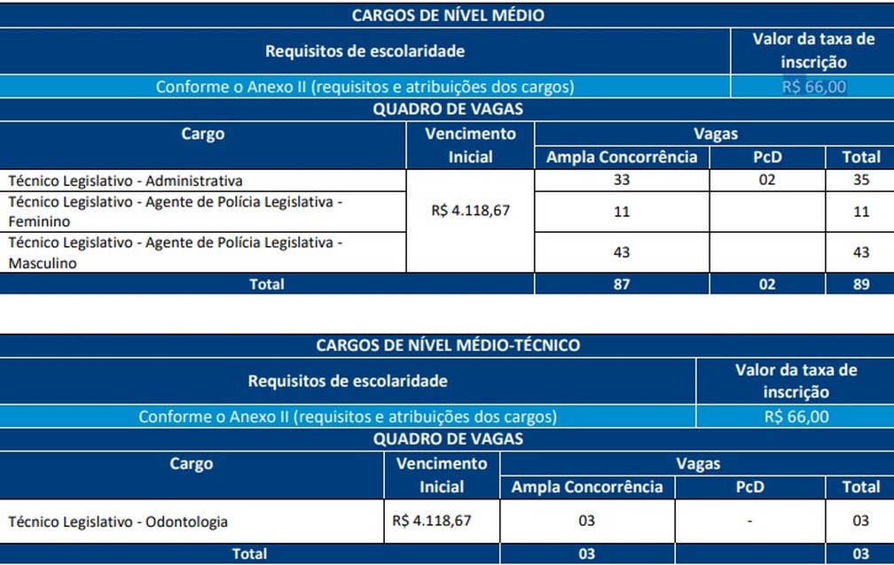 Alba divulga edital com 123 vagas para concurso público — Foto: Divulgação/Alba