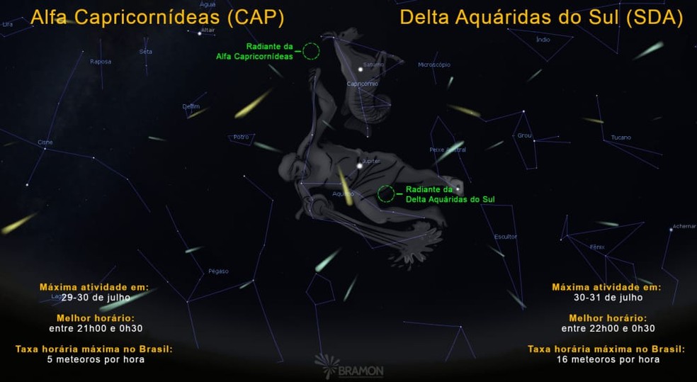 Chuvas de meteoro: Alfa Capricornídeas e Delta Aquáridas  — Foto: Bramon/Reprodução 