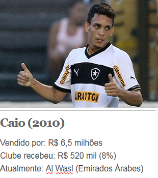 Caio, Botafogo (Foto: Arte Esporte)