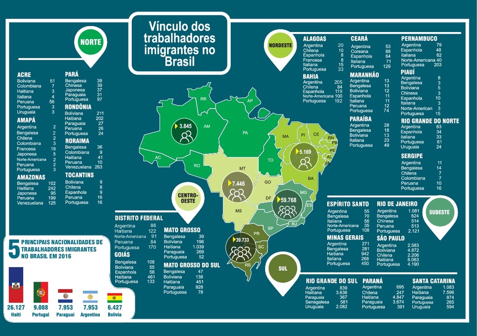 Lista De Imigrantes Portugueses No Brasil - Goimages U