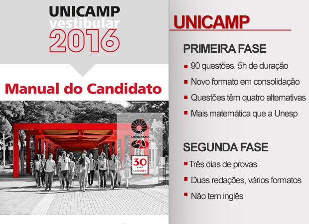 Entenda as principais características do vestibular da Unicamp (Foto: G1)