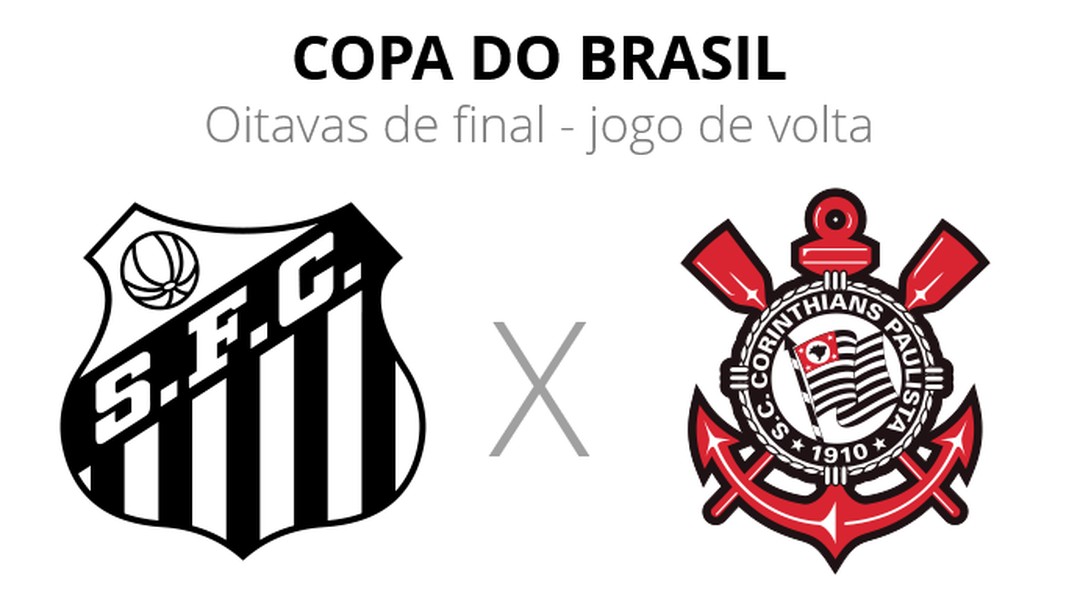 Santos X Corinthians Veja Onde Assistir Escalacoes Desfalques E Arbitragem Copa Do Brasil Ge