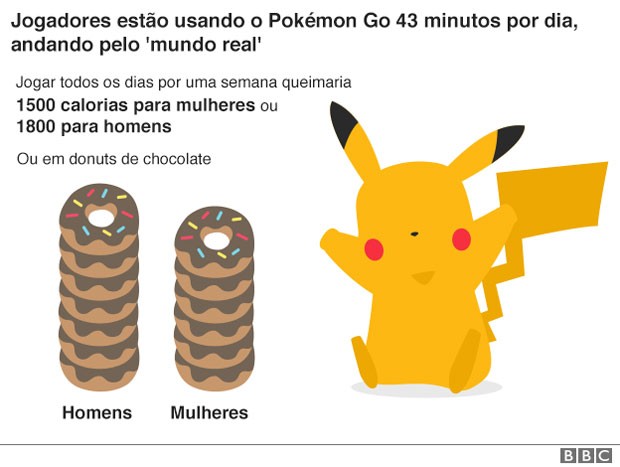 Curiosidades sobre Pokémon