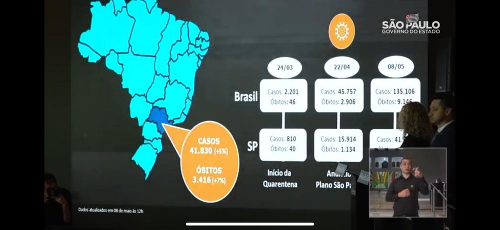 Dados de mortes e casos confirmados de coronavírus em São Paulo no dia 8 de maio  — Foto: Reprodução/Governo de São Paulo