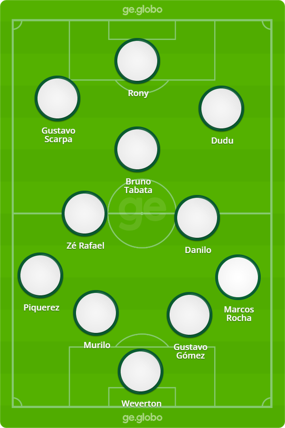 Provável Palmeiras contra o Santos — Foto: ge