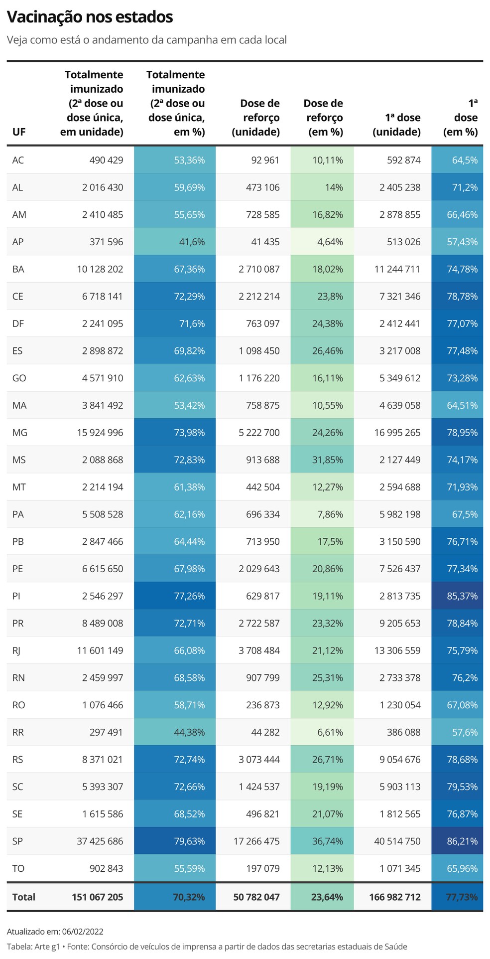 Vacinação neste domingo — Foto: Arte g1