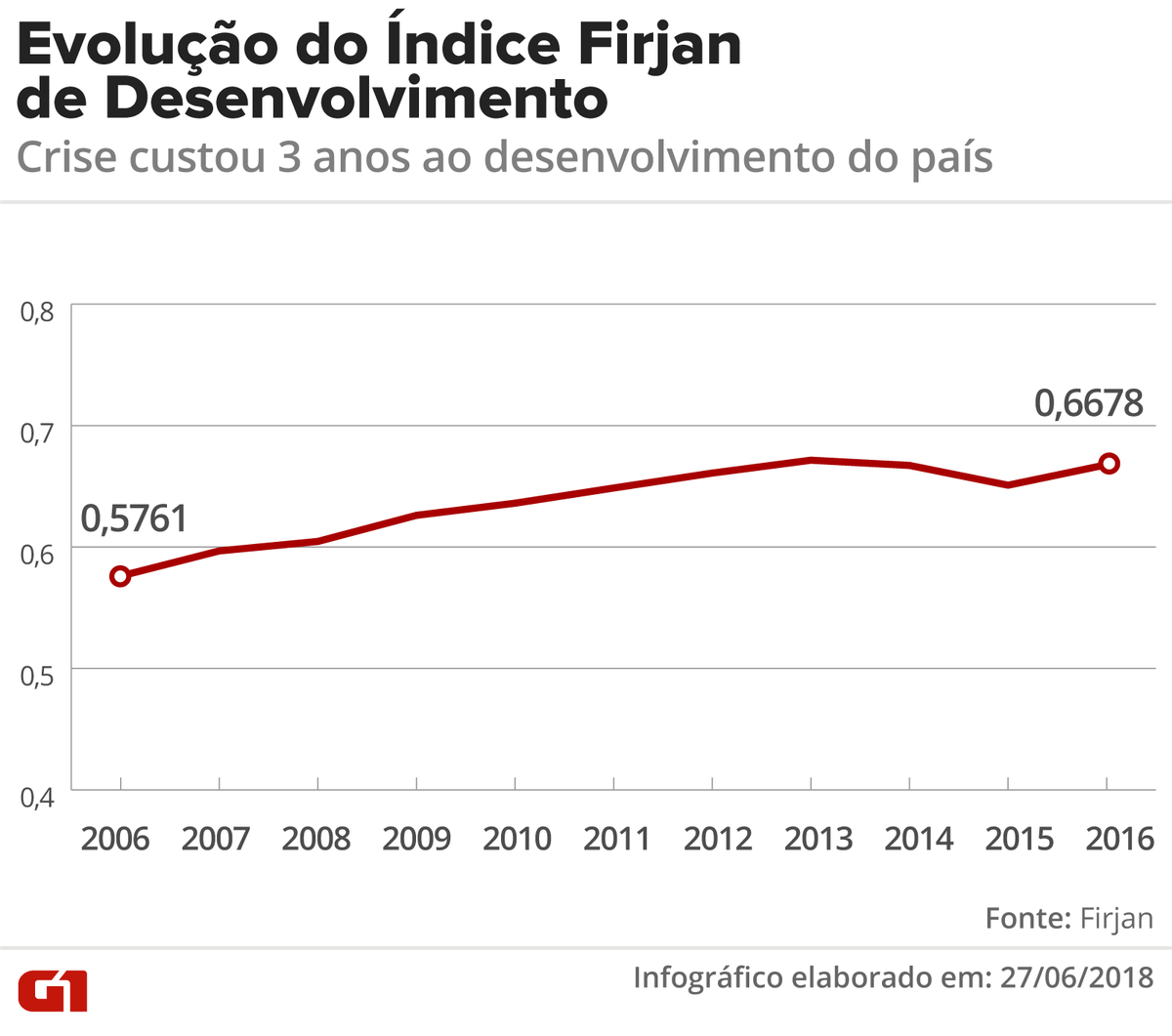 Por Que A Crise Atingiu Tão Fortemente O Brasil - MAGEDU