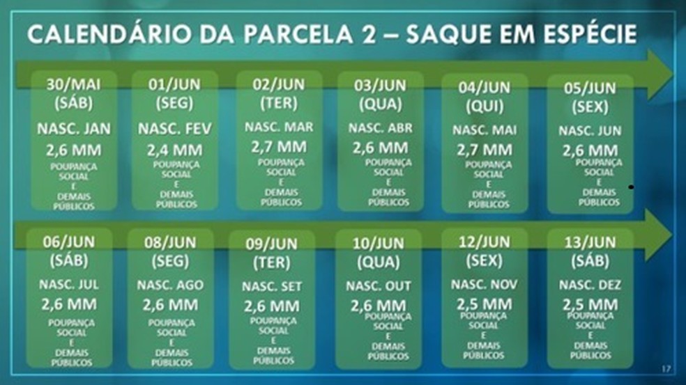 Calendário para saque em espécie e transferências do auxílio emergencial — Foto: Divulgação/CAIXA