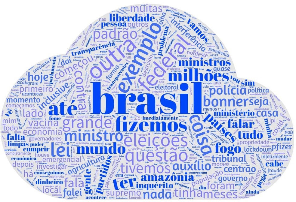 A nuvem de palavras de Bolsonaro &mdash; Foto: Wordclouds.com