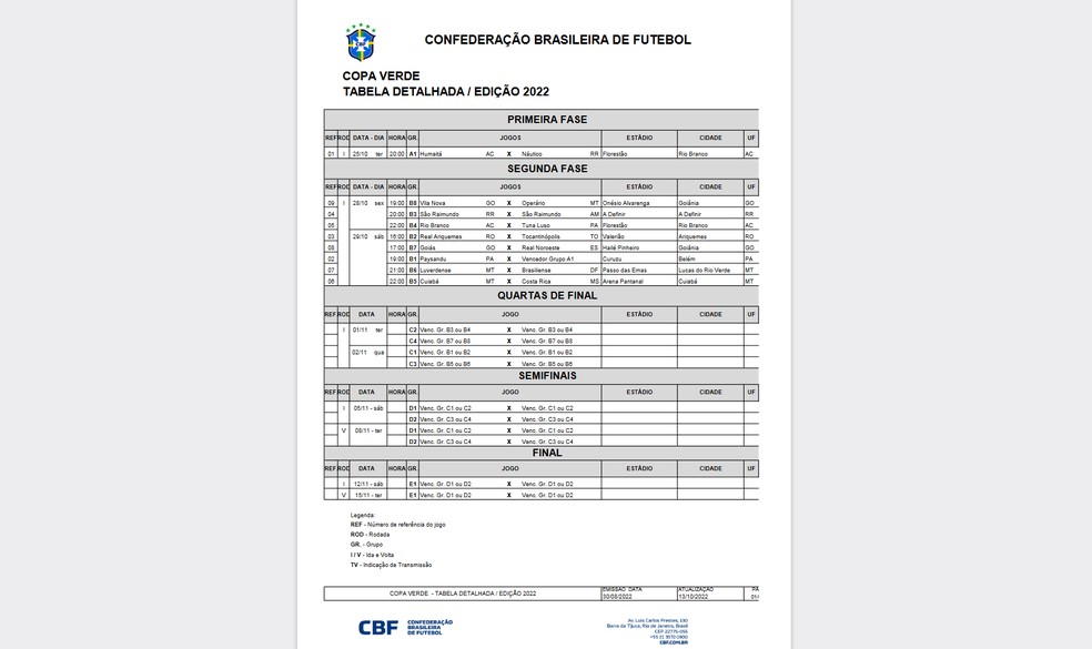 Tabela Copa Verde | Brazil Copa Verde 2024 Table & Stats – CCJDNB