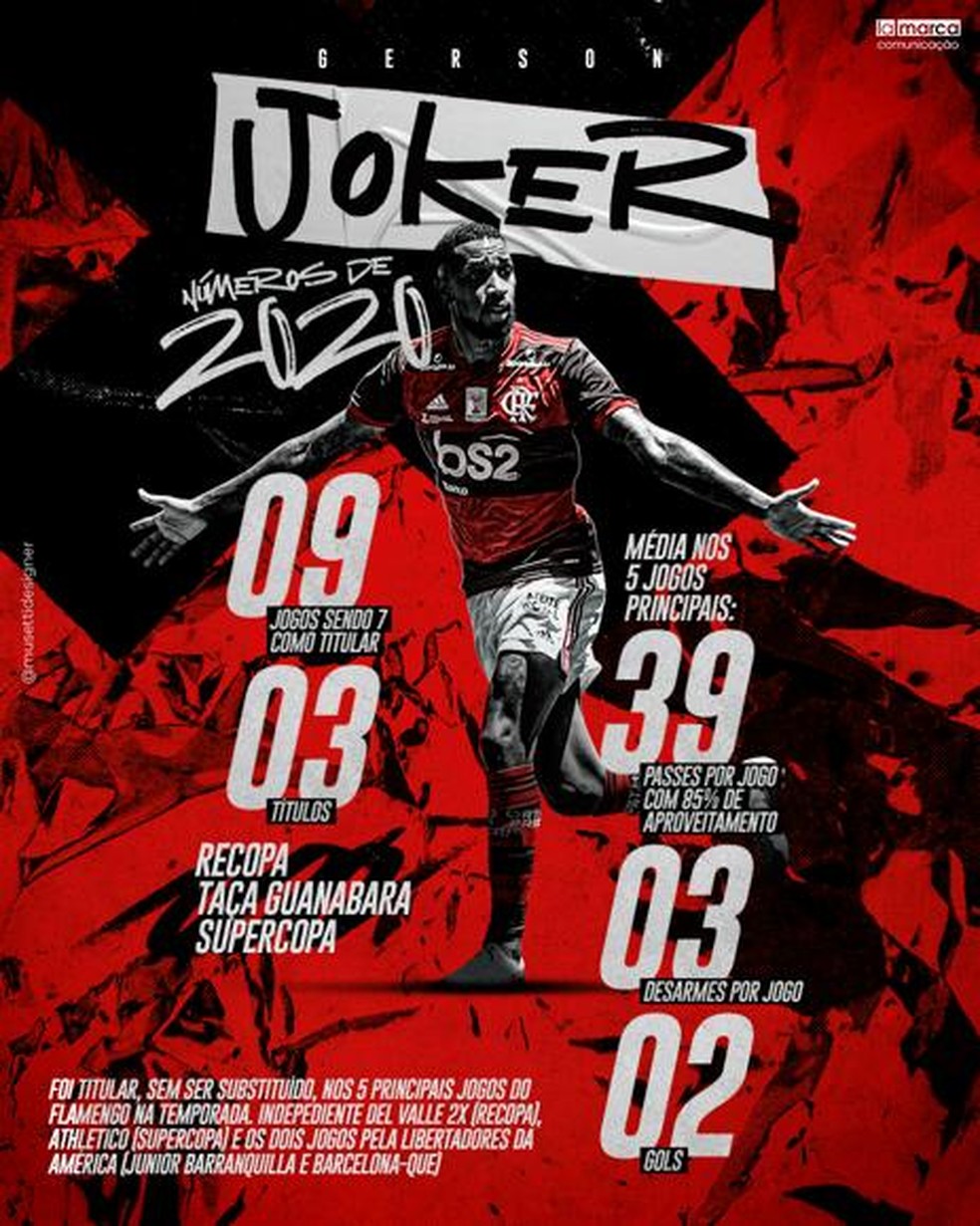 Números do volante Gerson em 2020 — Foto: Divulgação