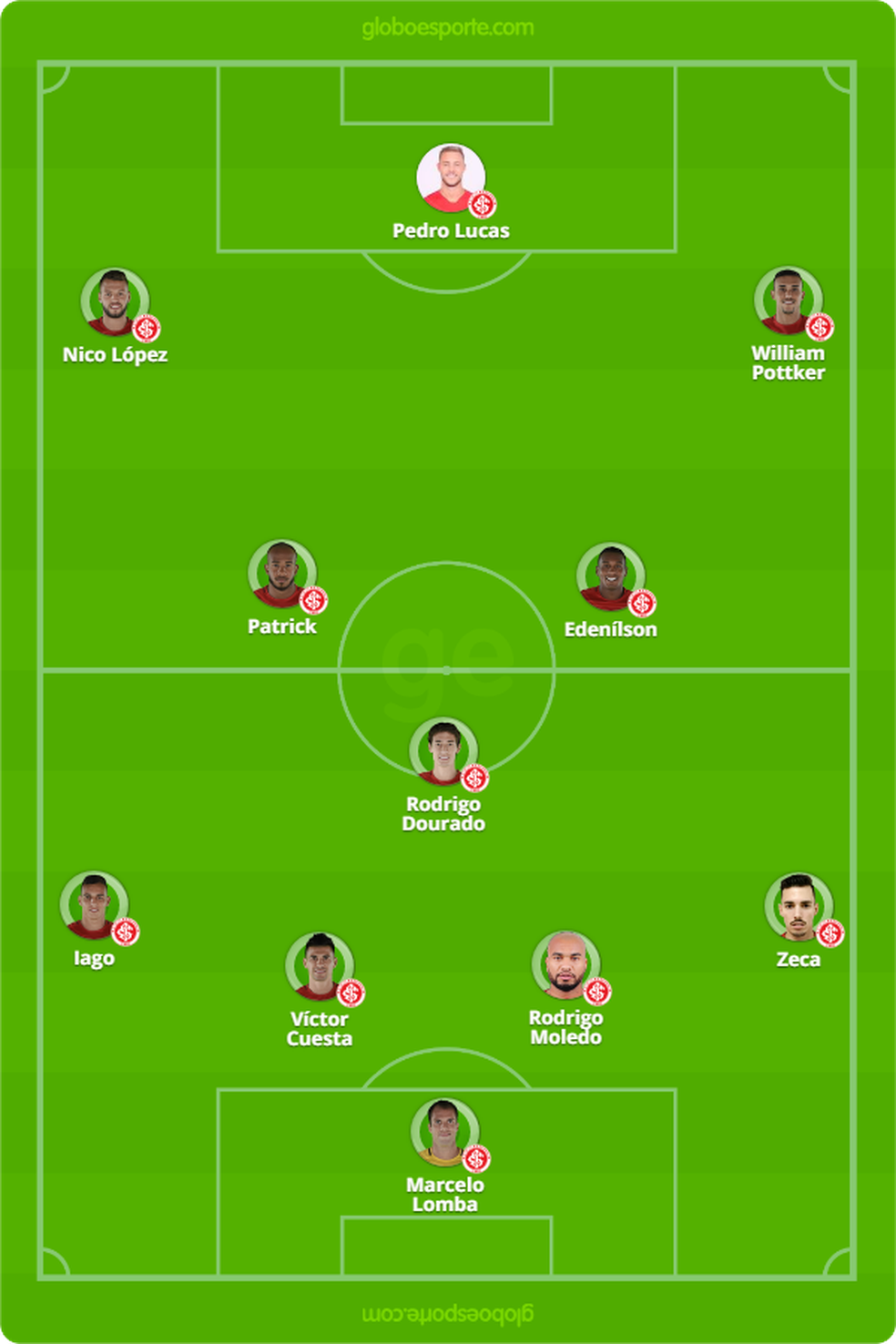 Provável escalação do Inter contra o Palestino — Foto: Reprodução / GloboEsporte.com