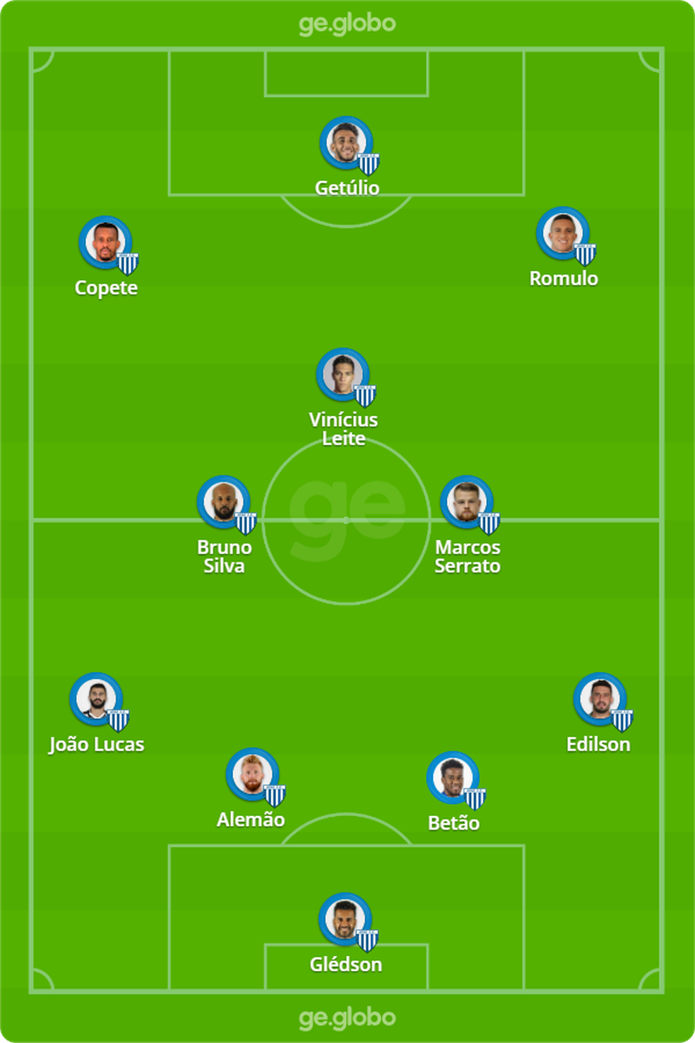 Provável Avaí contra o Vasco — Foto: ge