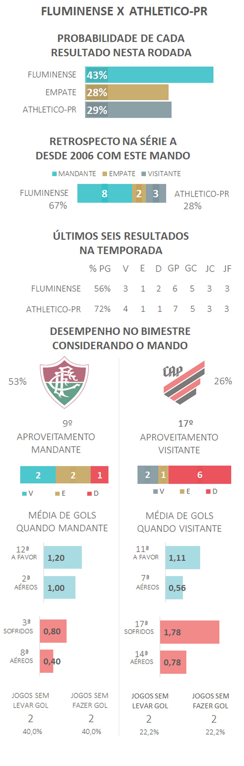  — Foto: Espião Estatístico
