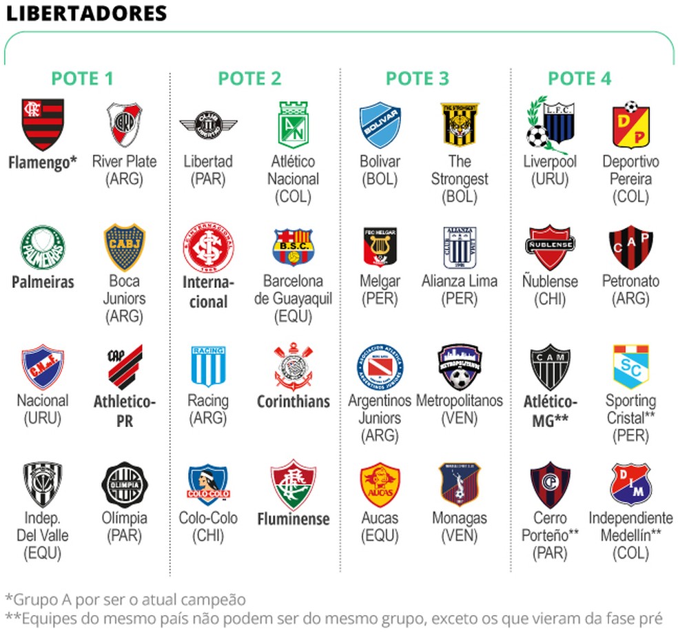 Negocie Club Atletico Independiente (CAI) Na Maior Plataforma da América  Latina!