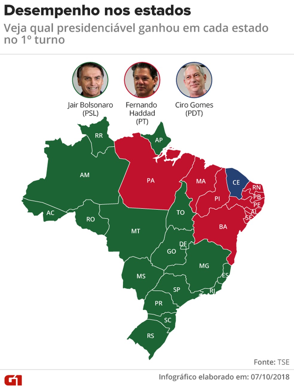Estados onde cada presidenciÃ¡vel venceu  â€” Foto: Rodrigo Cunha/G1
