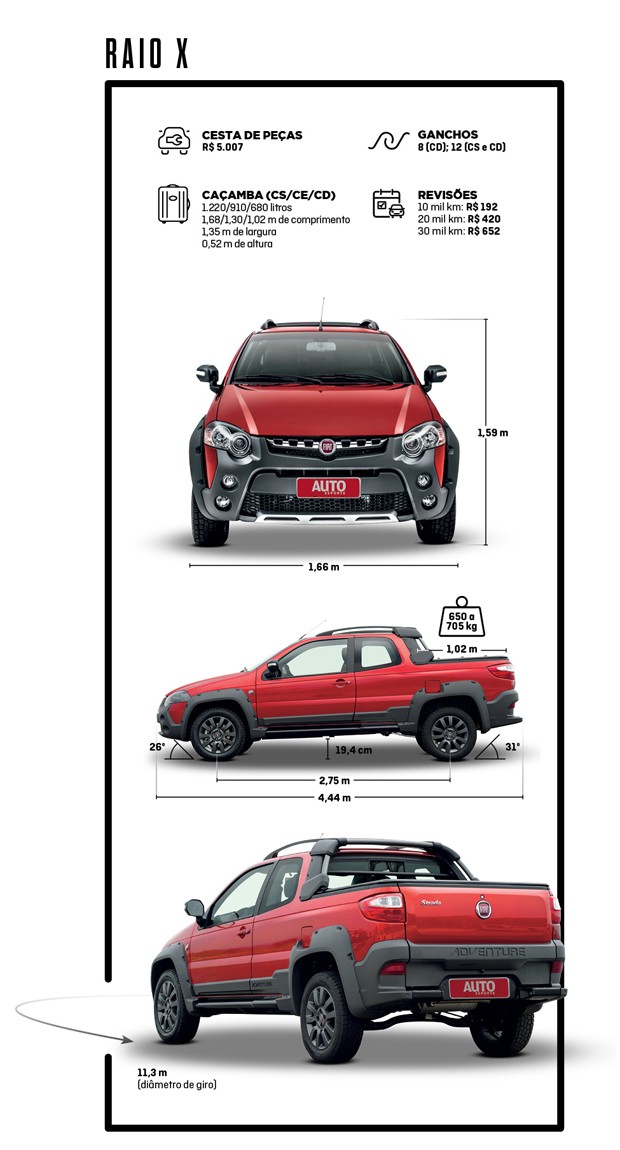 Fiat Strada Teste De Cada Vers O Capacidade De Carga E Quanto Custa