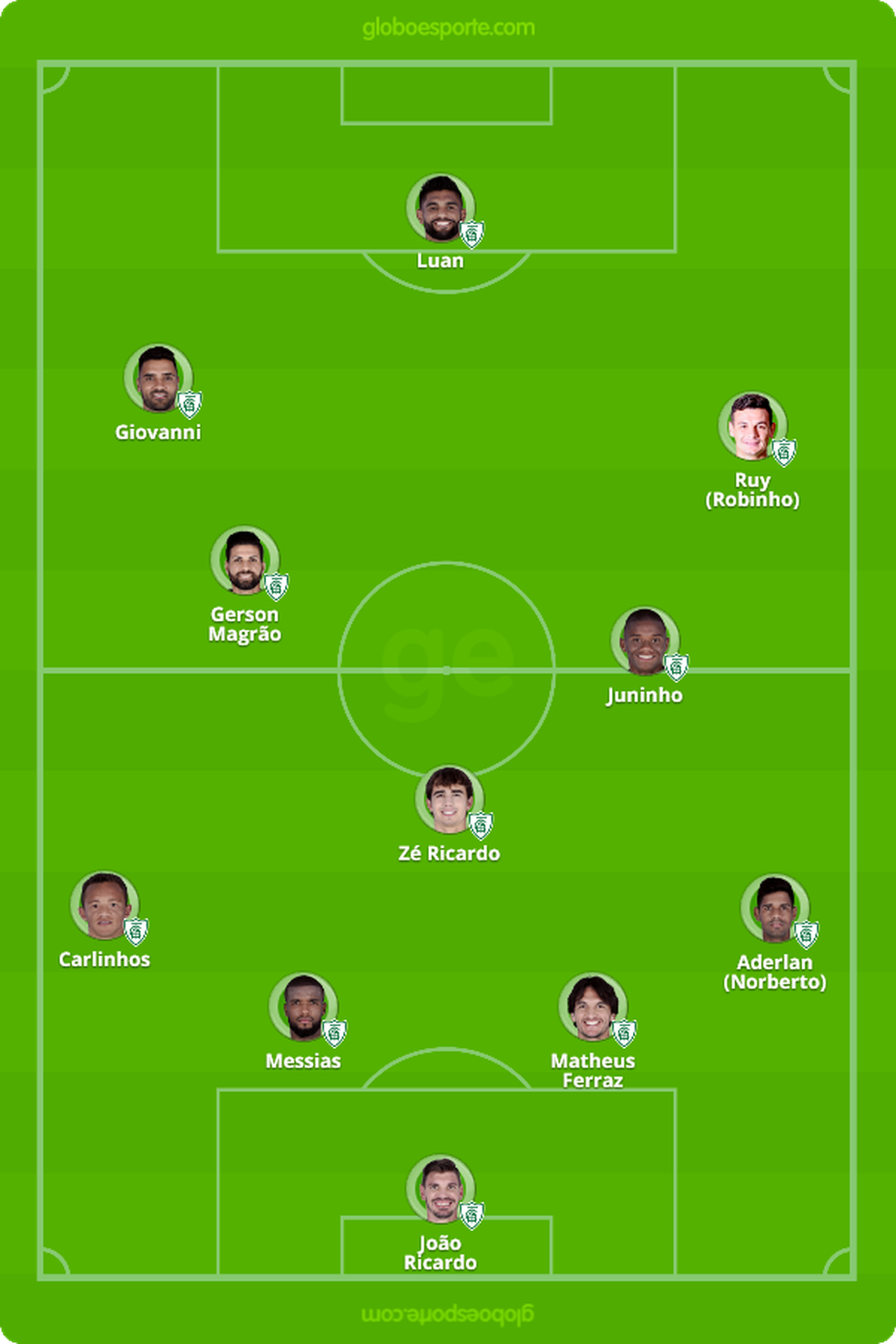 ProvÃ¡vel escalaÃ§Ã£o do AmÃ©rica-MG para enfrentar a Chapecoense â Foto: GloboEsporte.com