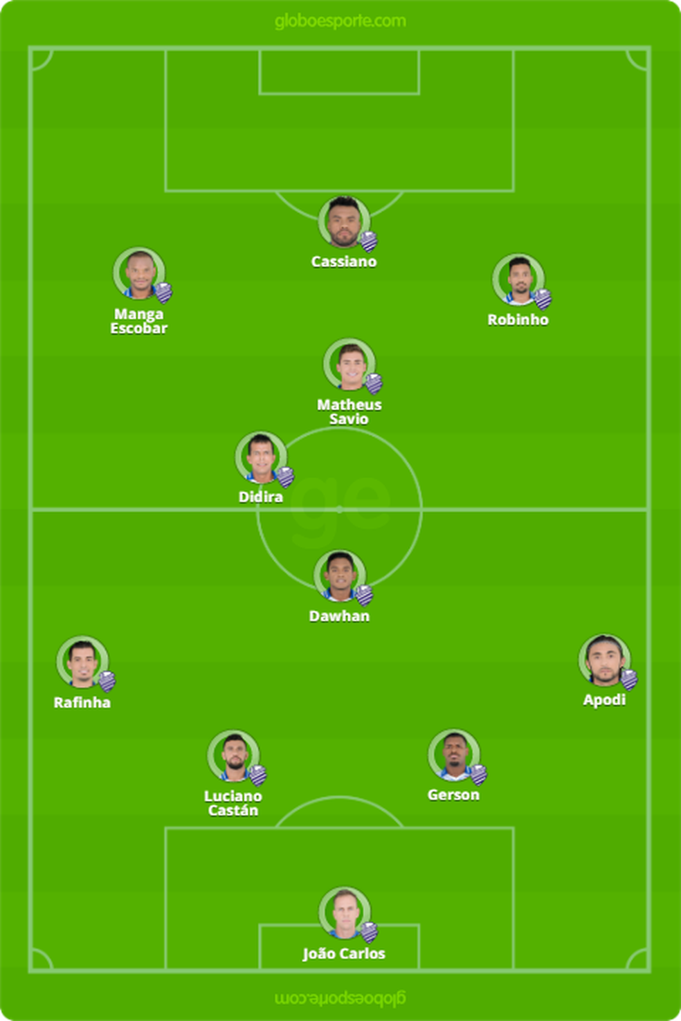 Provável escalação do CSA — Foto: Arte/GloboEsporte.com