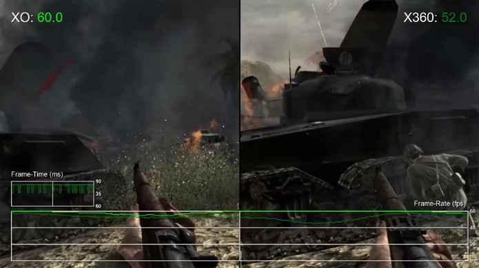 Call of Duty: World at War do Xbox 360 mantém uma taxa de quadros maior em sua versão retrocompatível do Xbox One (Foto: Reprodução/YouTube)