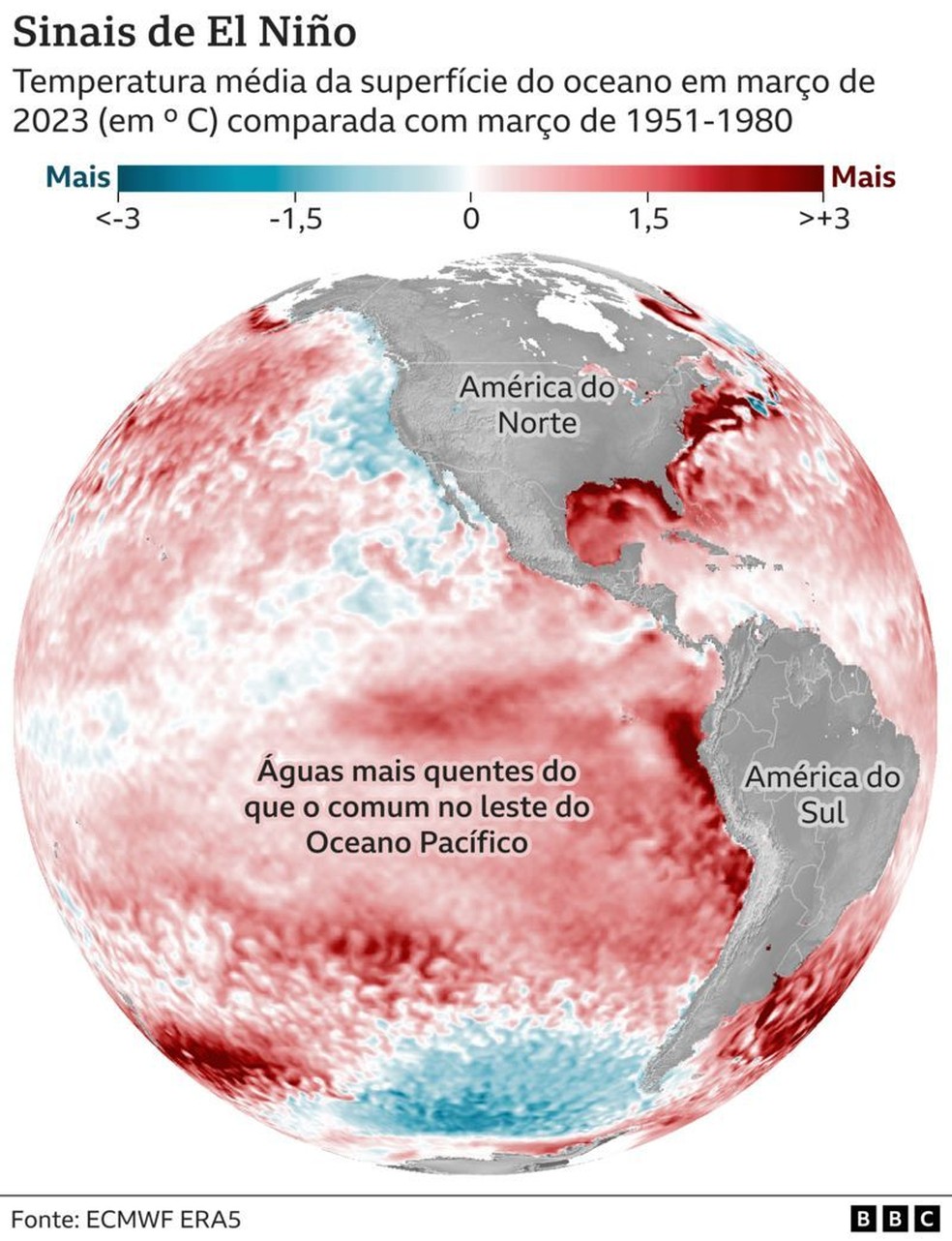 Infográfico projetado pela BBC mostra sinais do El Niño — Foto: BBC