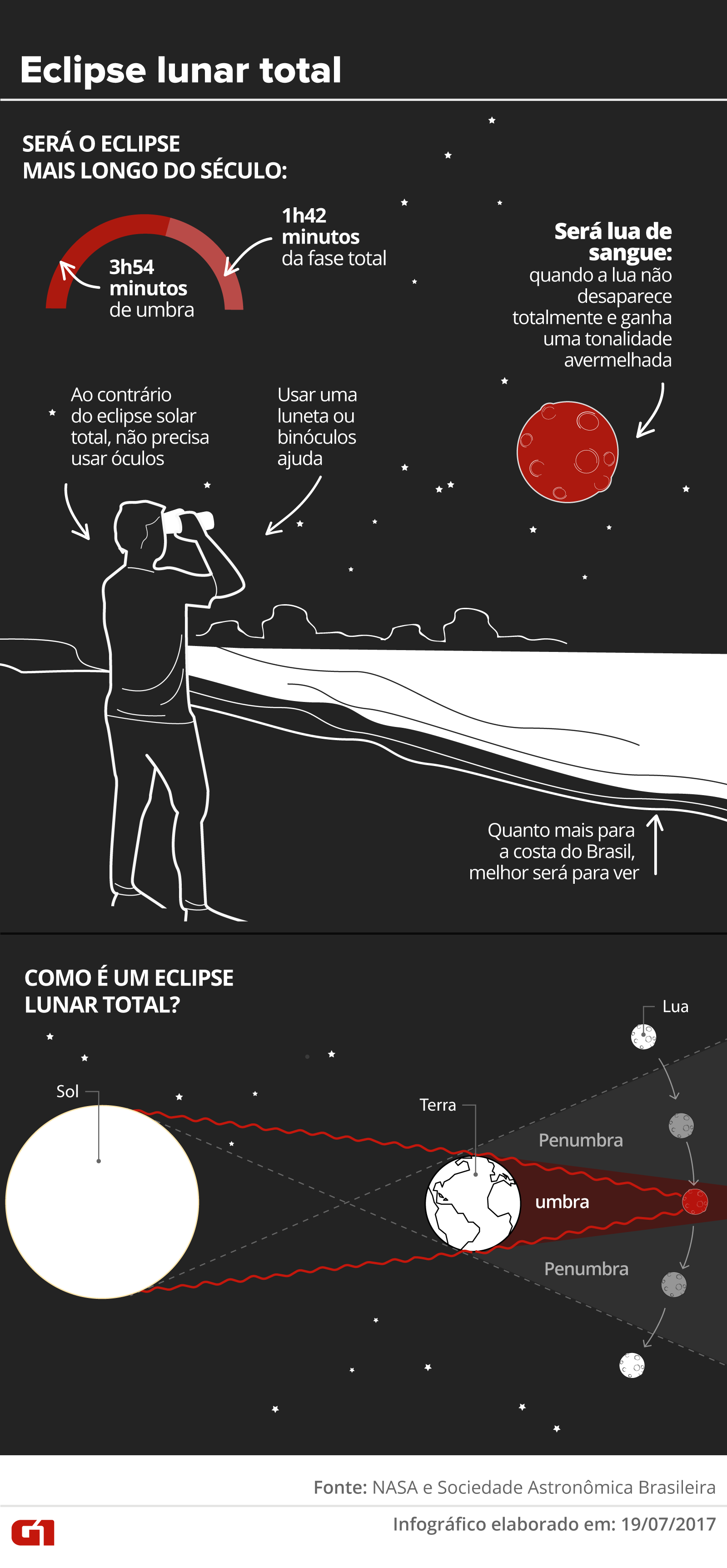 eclipse-lunar-total-no-brasilve.png