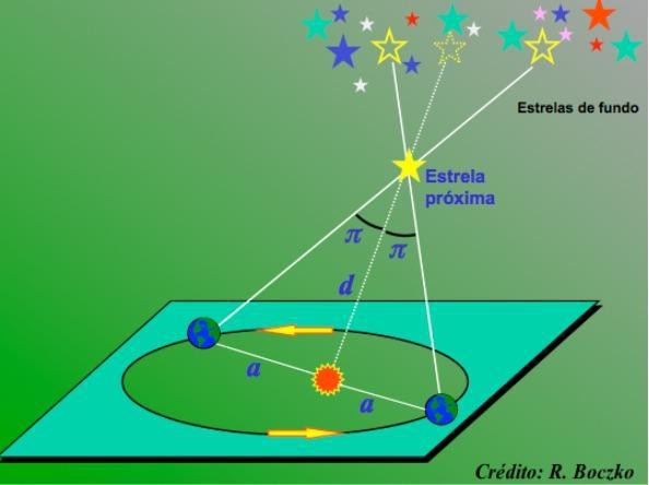 GUIA ESTELAR DE LYRA E A HERANÇA GALACTICA NÍVEL MESTRADO - online - Sympla