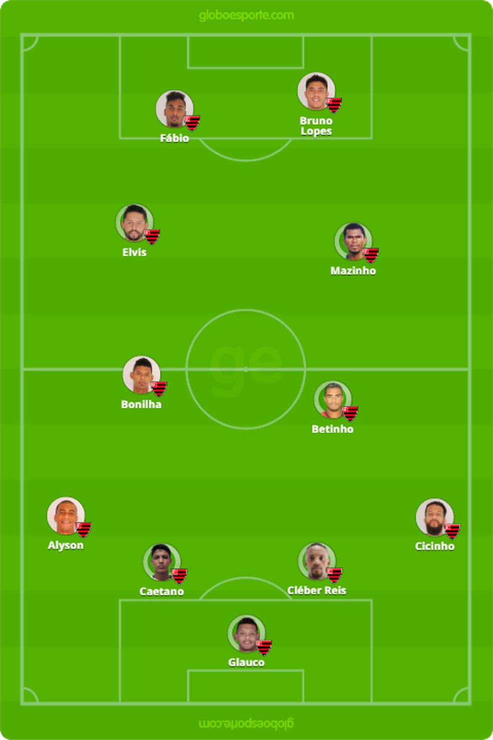 Provável Oeste para jogo contra o CRB — Foto: GloboEsporte.com